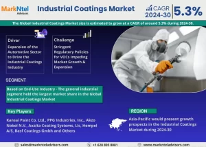 Industrial Coatings Market