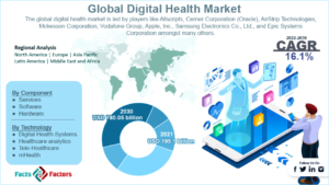 Global Digital Health Market