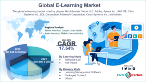 Global E-Learning Market