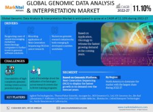 Genomic Data Analysis & Interpretation Market