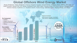 Global Offshore Wind Energy Market