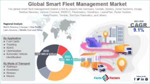 Global Smart Fleet Management Market