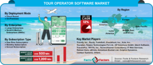 Global Tour Operator Software Market