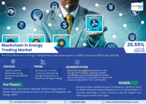 Blockchain in Energy Trading Market