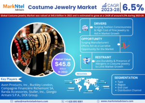 Costume Jewelry Market