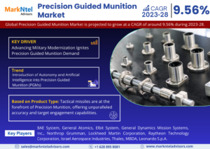 Precision Guided Munition Market