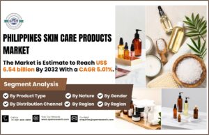 Philippines Beauty Care Products Market