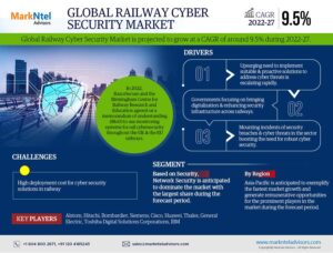 Railway Cyber Security Market