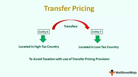 How Multinational Corporations Can Optimize Transfer Pricing Strategies