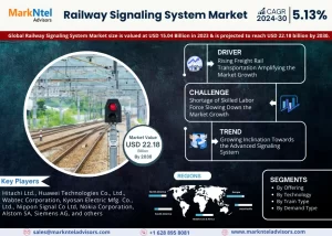 Railway Signaling System Market