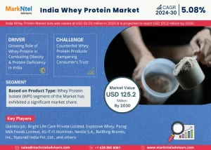 India Whey Protein Market